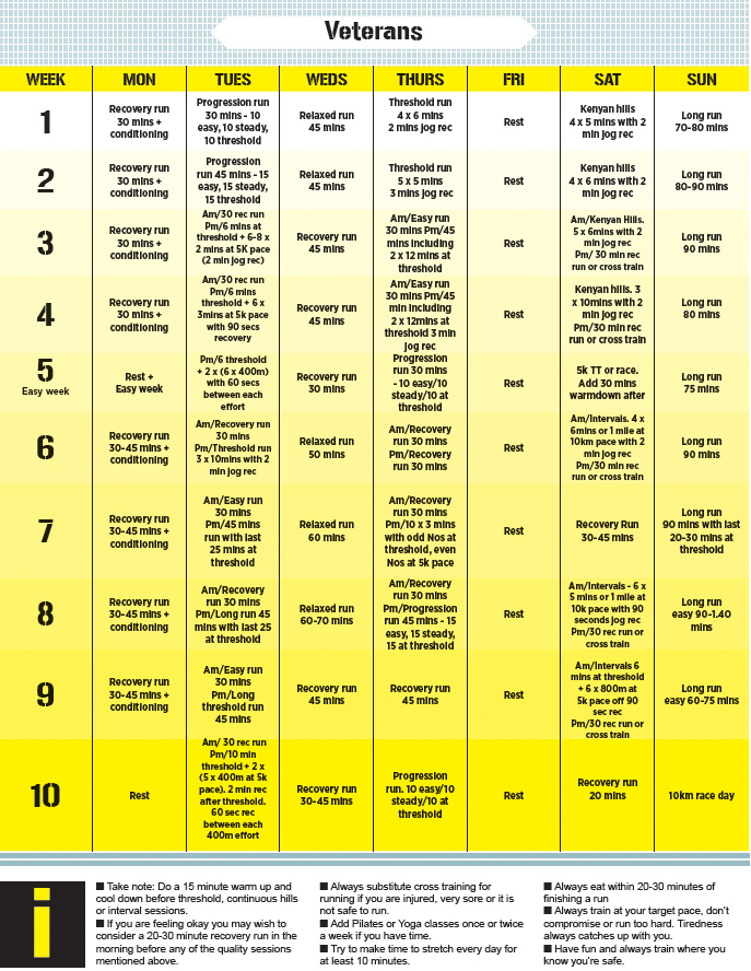 10K Training Plans Men s Running UK